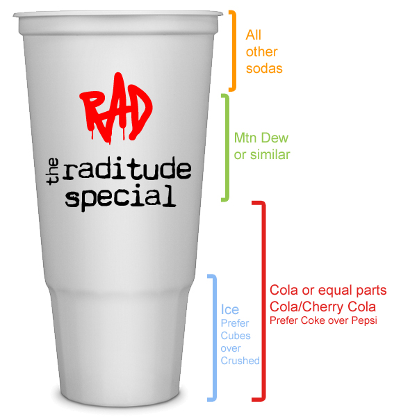 The Raditude Special diagram